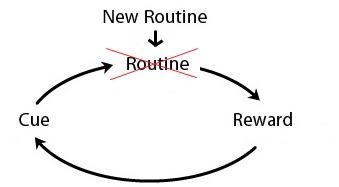 Habits2.jpg